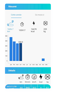 stat-velo-IWEECH-mois Résumé de vos trajets en VAE Iweech par an