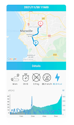 stat-velo-IWEECH-trajet Détails de votre trajet en VAE Iweech