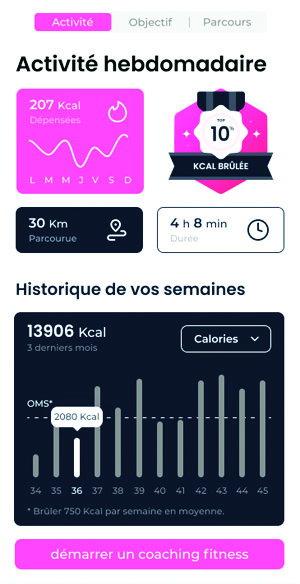 Fitness dashboard